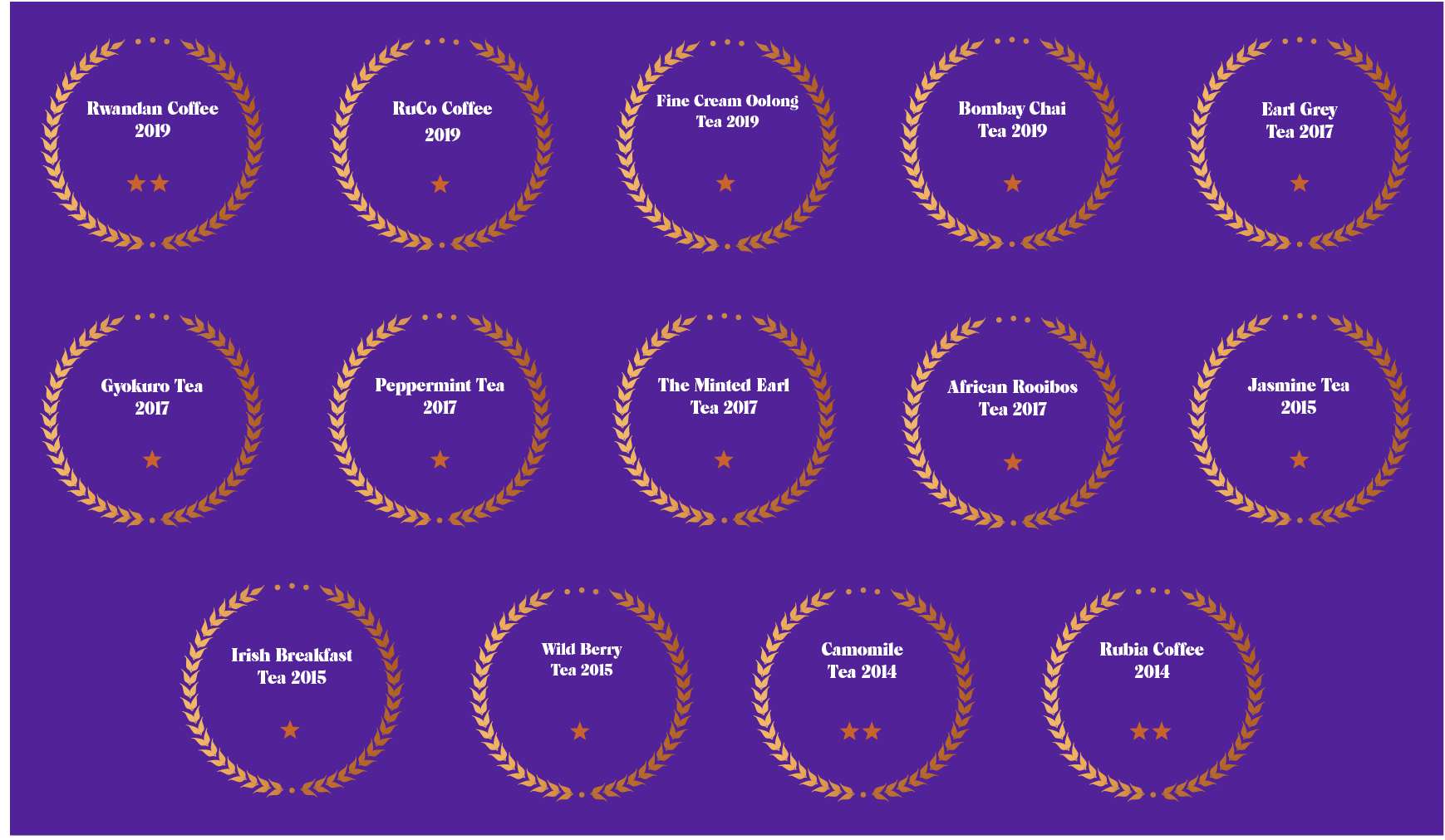 Java_Republic_Awards